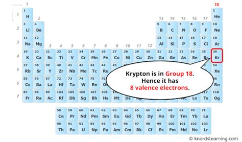 valency of krypton.